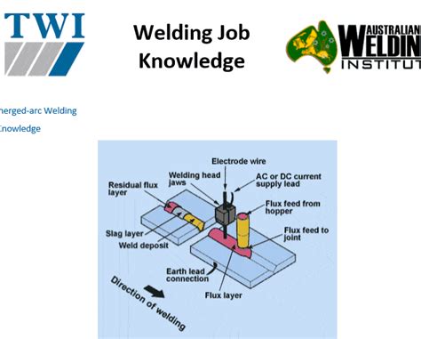 Submerged Arc Welding Australian Welding Institute