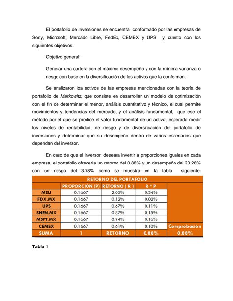 SOLUTION Portafolio De Inversi N Optimizado Sugerido Para Obtener