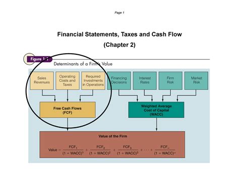 Chapter Financial Statements Taxes Cash Flow Financial