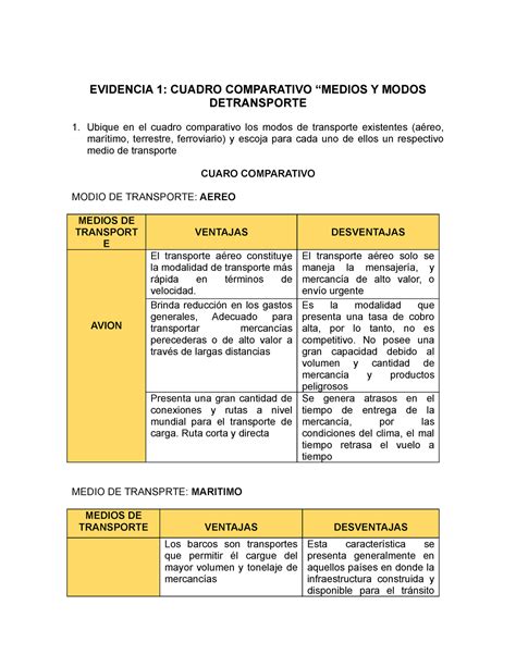 Sesion En Linea Evidencia 1 Cuadro Comparativo Medios Y Modos De