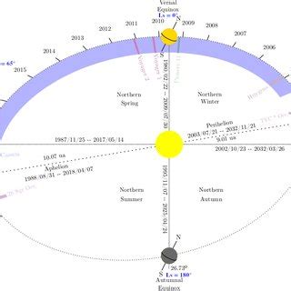 3 -La mission Cassini-Huygens. Crédits : NASA/JPL | Download Scientific ...