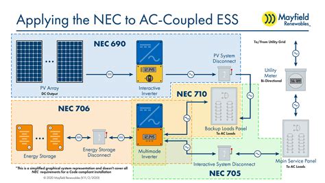 Heatspring Magazine Solar Plus Storage