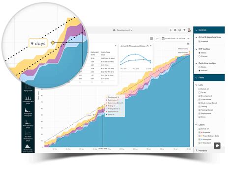 Cumulative Flow Diagram for Jira | Nave