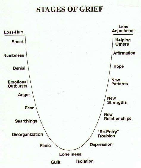 Stages of Grief - Aaron Krasner MD