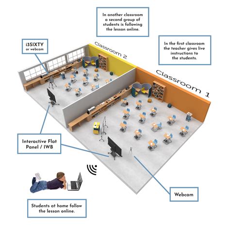 Introducing The Hybrid Classroom Today S Classroom