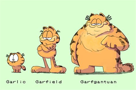 Garfield Evolutions Garfield Know Your Meme