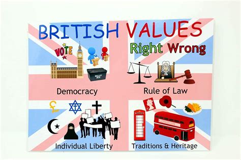 British Values Poster | ubicaciondepersonas.cdmx.gob.mx