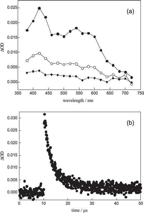 A Triplet Triplet Absorption Spectra For Thiochromanone 1 In Download Scientific Diagram