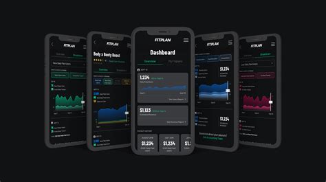 Athlete Dashboard Renan Prado Product Designer