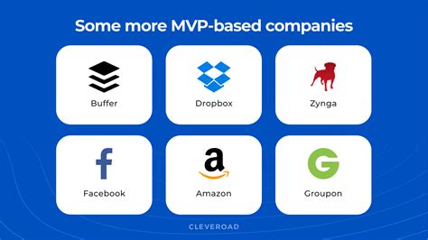 How To Build An MVP Steps Examples And Benefits