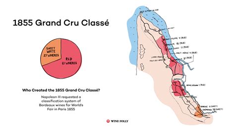 Bordeaux classifications Wines | Wine Folly