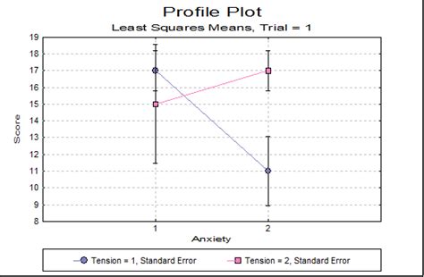 Unistat Statistics Software | General Linear Model in Excel