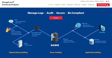 10 Best Sarbanes Oxley Sox Compliance Software Worktus