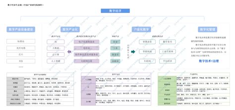 2020年中国数字经济市场产业链一览（附产业链全景图） 中商情报网