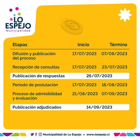 Asignación De Subvenciones 2023 Municipalidad Lo Espejo