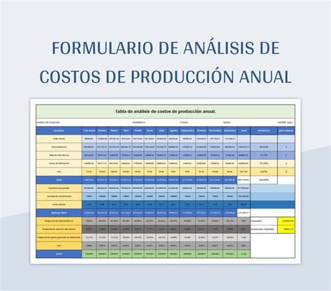 Plantilla De Excel Formulario De An Lisis De Costos De Producci N Anual