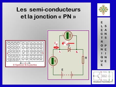 Les Semi Conducteurs Jonction PN