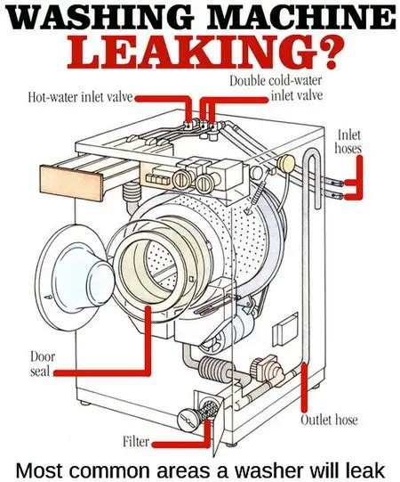 How To Fix A Leaking Washing Machine Us