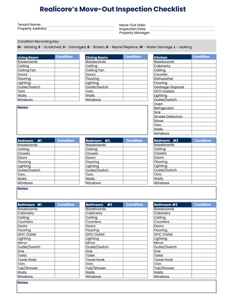 does zillow list commercial property 1