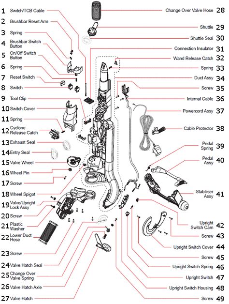 Dyson Up13 Owners Manual