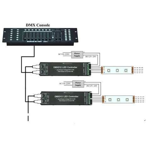 Ch Dc V Rgb Rgbw Dmx Controller Rgb Rgbw Grandado