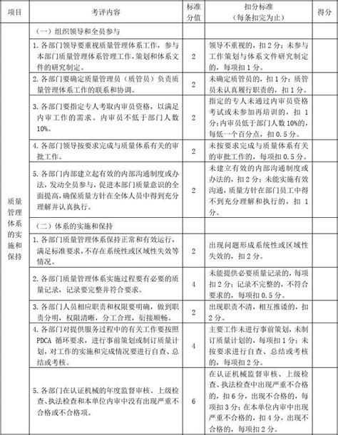 质量管理体系运行考核评定标准及评分表文档之家