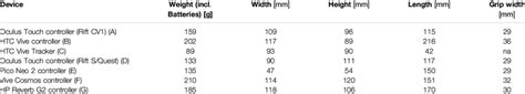 Weight, dimensions and grip width of consumer-grade XR devices. The ...