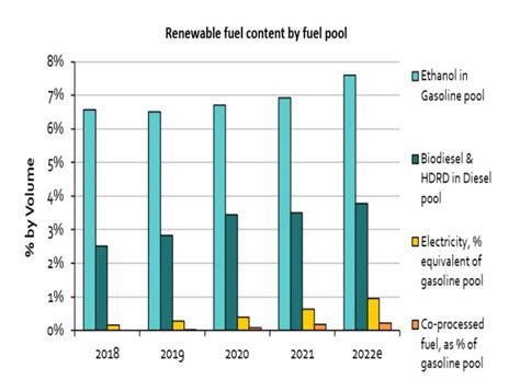 Advanced Biofuels Canada Announces Release Of Navius Researchs