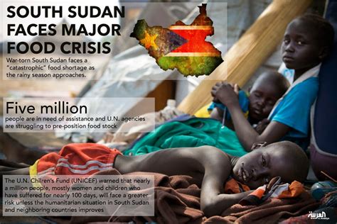 South Sudan Faces Food Crisis U N Warns Al Arabiya English