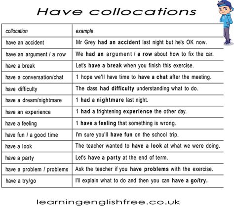 Have Collocations With Meanings And Examples