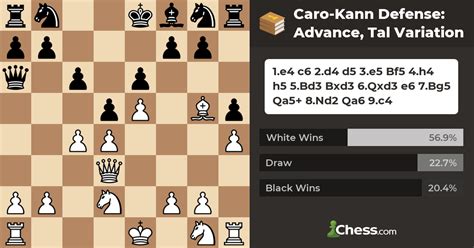 Caro Kann Defense Advance Tal Variation Chess Openings Chess