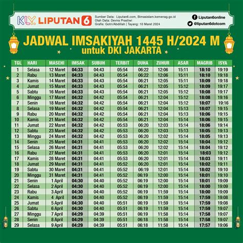 Jadwal Imsakiyah Dan Buka Puasa Seluruh Indonesia Hari Ini Kamis 21