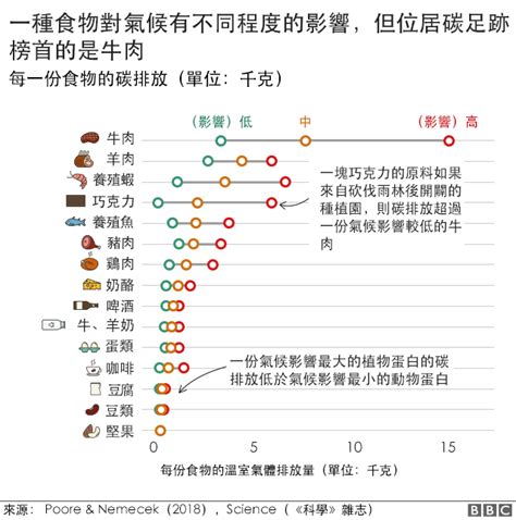 氣候變化：九張圖看懂全球變暖和你我的關係 Bbc News 中文