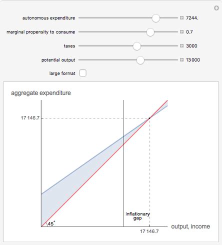 Keynesian Cross Diagram - Wolfram Demonstrations Project