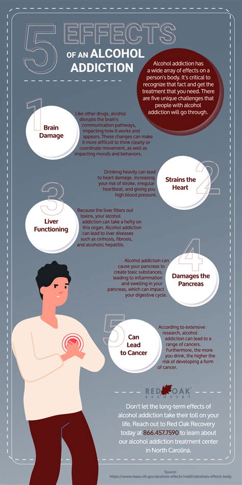 5 Effects Of An Alcohol Addiction Infographic LGBT Addiction Treatment