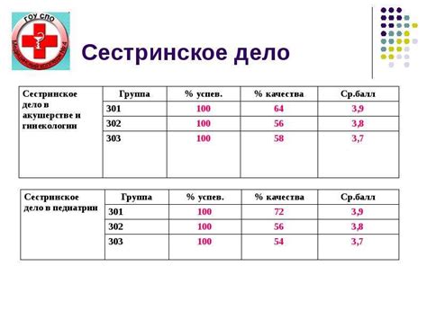 Сестринское дело - скачать презентацию