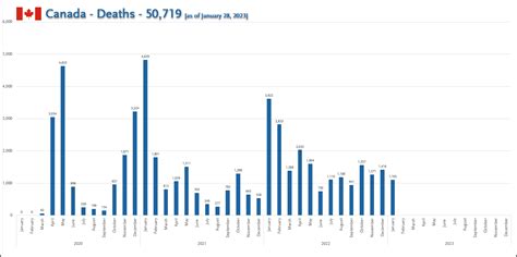 File:Canada - Deaths (Jan 28, 2023).png - Wikimedia Commons