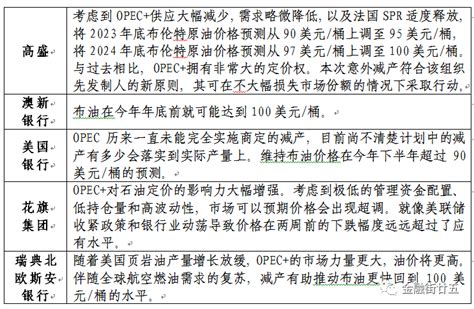 【金研•深度】opec 减产影响简析 Opec 新浪财经 新浪网