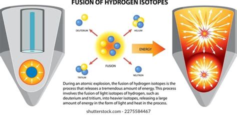 Nuclear Fusion Hydrogen Bomb Illustration Stock Vector (Royalty Free ...