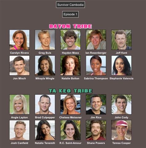 Survivor: Cambodia cast in an alternate timeline : r/survivor