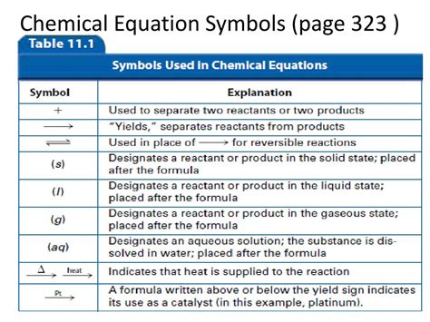 Ppt Chapter 11 Chemical Reactions Powerpoint Presentation Free Download Id3057625