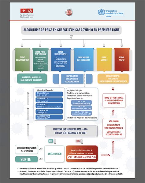Prise En Charge Des Cas Covid En Premi Re Ligne Minist Re De La