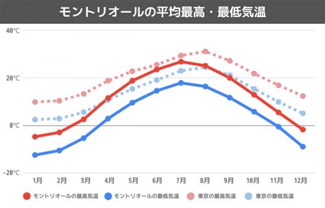 カナダの気候とおすすめの服装を解説！ | スクールウィズ - 英語力UPの留学エージェント