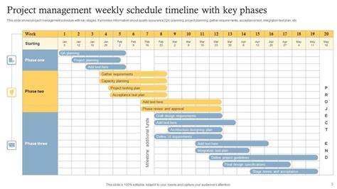 Project Schedule Timeline Ppt PowerPoint Presentation Complete Deck With Slides