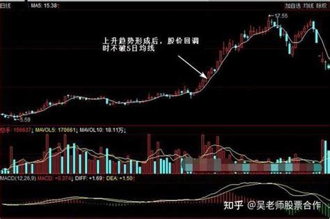 中国股市短线高手都谨记五日不破，不必操作，看完才懂神奇之处 知乎