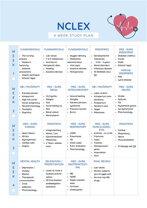 SOLUTION Nclex Study Plan A4 Size Studypool