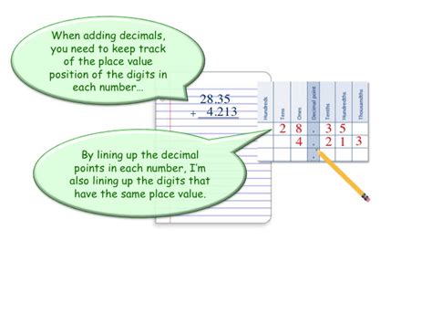 Adding Decimals – The Get It Guide