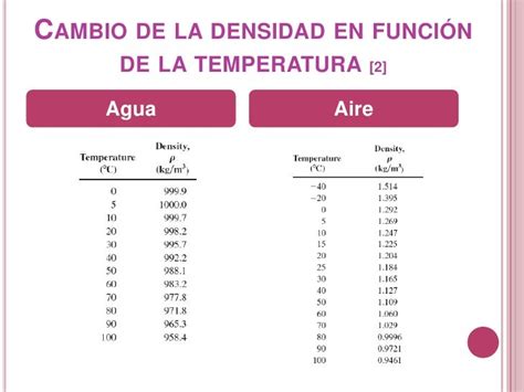 Propiedades De Los Fluidosdensidad