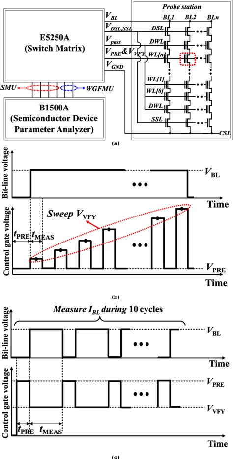 Figure From Investigation Of Hysteresis Phenomenon In Floating Gate