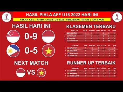 Hasil Piala Aff U Hari Ini Indonesia Vs Singapura Klasemen Piala